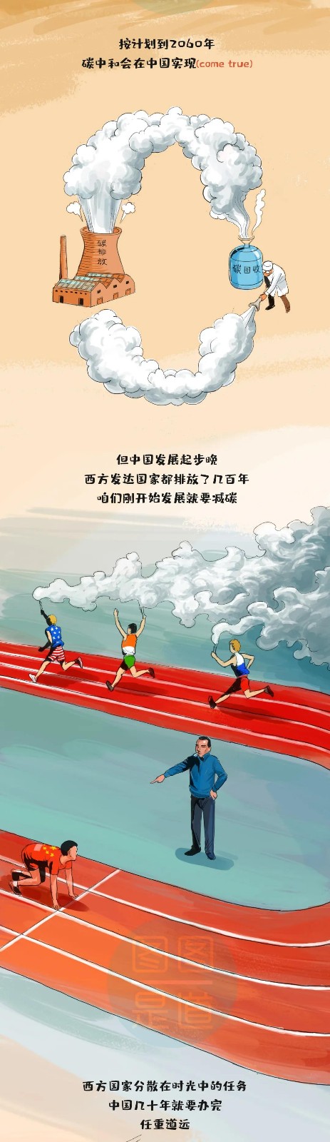 什么叫“碳達峰、碳中和”一副漫畫看明白6.jpg