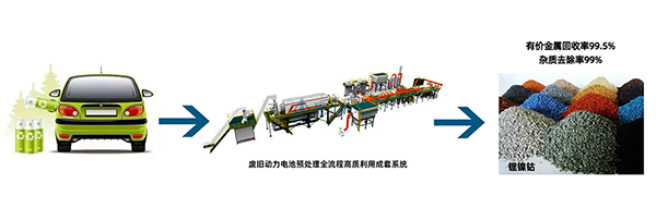解鎖“城市鋰礦”， 頂立科技守護(hù)綠色“鋰”想 (1).png